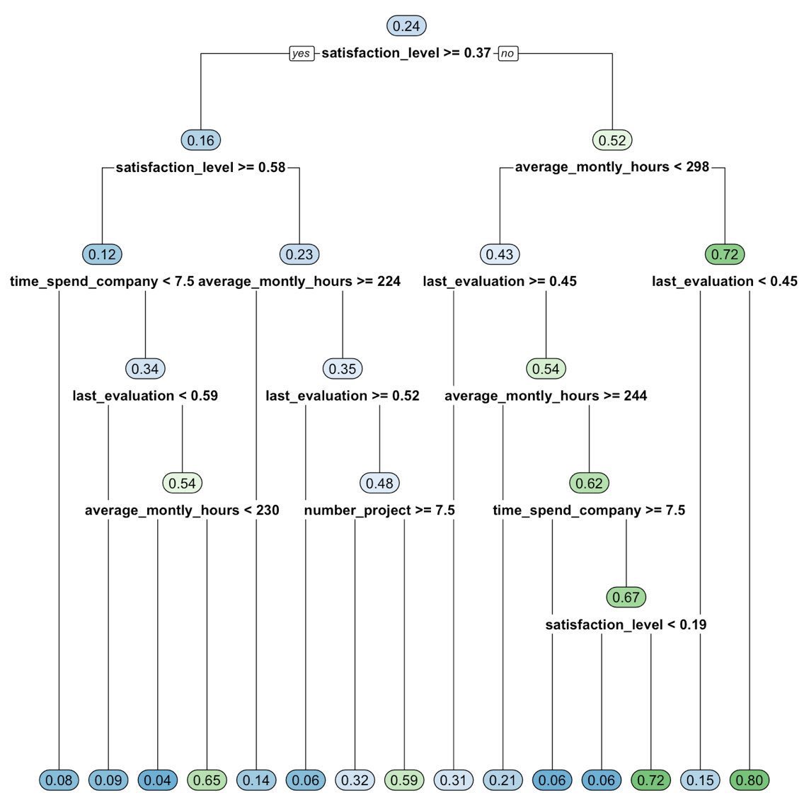 gp_pulipaka's tweet image. #Sparklyr 1.0: #ApacheArrow, #XGBoost, #Broom, and #TFRecords. #BigData #Analytics #DataScience #AI #MachineLearning #IoT #IIoT #PyTorch #Python #RStats #TensorFlow #Java #JavaScript #ReactJS #GoLang #CloudComputing #Serverless #DataScientist #Linux 
blog.rstudio.com/2019/03/15/spa…