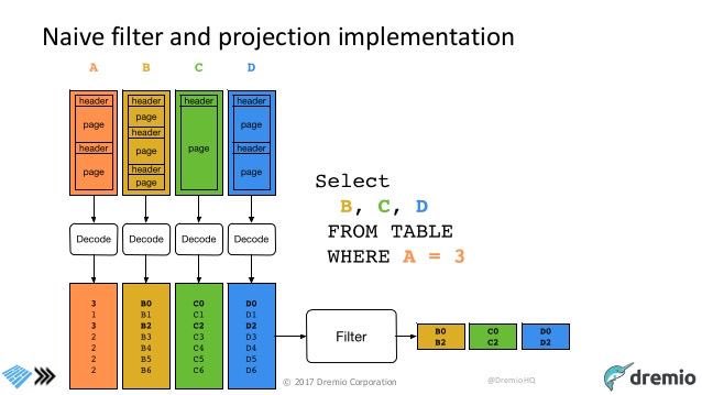 gp_pulipaka's tweet image. #Sparklyr 1.0: #ApacheArrow, #XGBoost, #Broom, and #TFRecords. #BigData #Analytics #DataScience #AI #MachineLearning #IoT #IIoT #PyTorch #Python #RStats #TensorFlow #Java #JavaScript #ReactJS #GoLang #CloudComputing #Serverless #DataScientist #Linux 
blog.rstudio.com/2019/03/15/spa…