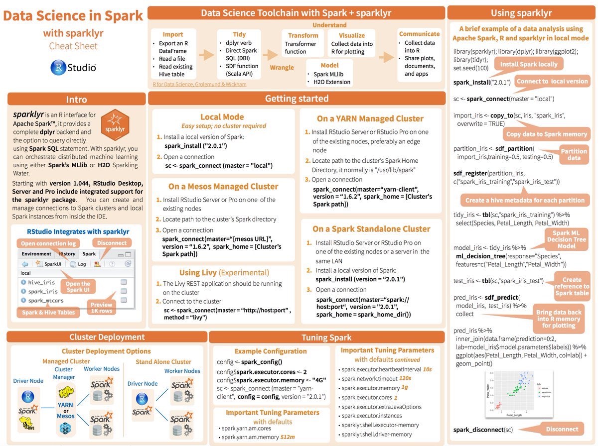 gp_pulipaka's tweet image. #Sparklyr 1.0: #ApacheArrow, #XGBoost, #Broom, and #TFRecords. #BigData #Analytics #DataScience #AI #MachineLearning #IoT #IIoT #PyTorch #Python #RStats #TensorFlow #Java #JavaScript #ReactJS #GoLang #CloudComputing #Serverless #DataScientist #Linux 
blog.rstudio.com/2019/03/15/spa…