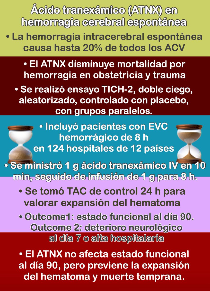 #CápsulasdeMedicinaCrítica

#ácidotranexámico en #hemorragiacerebral espontánea 

thelancet.com/journals/lance…