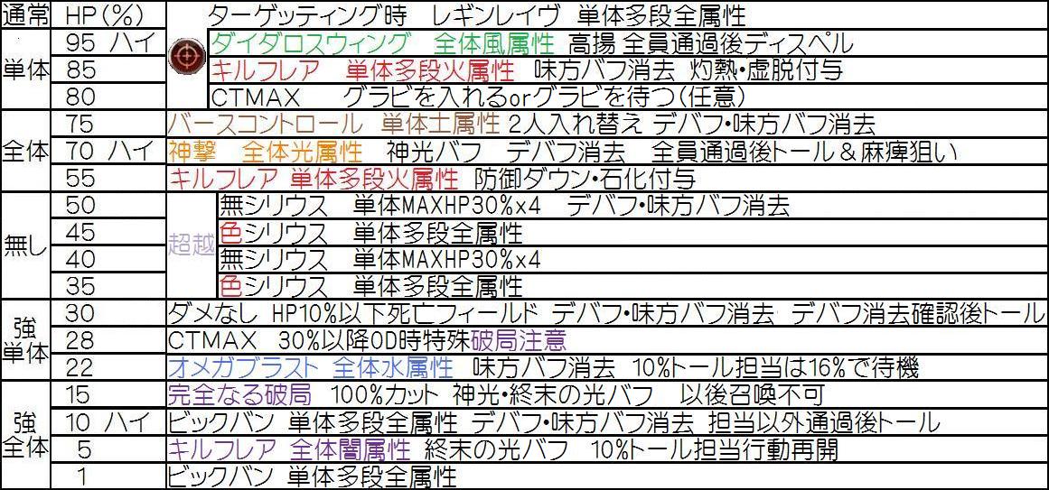 アルバハ hl 初心者