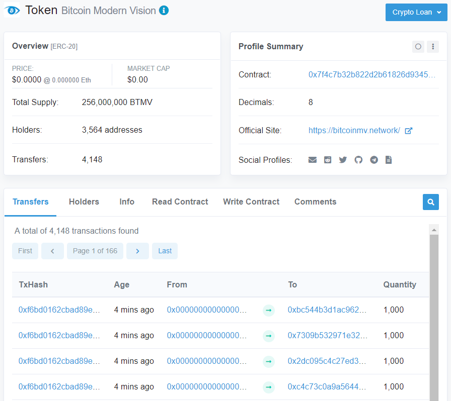 Bitcoin Modern Vision tweet media