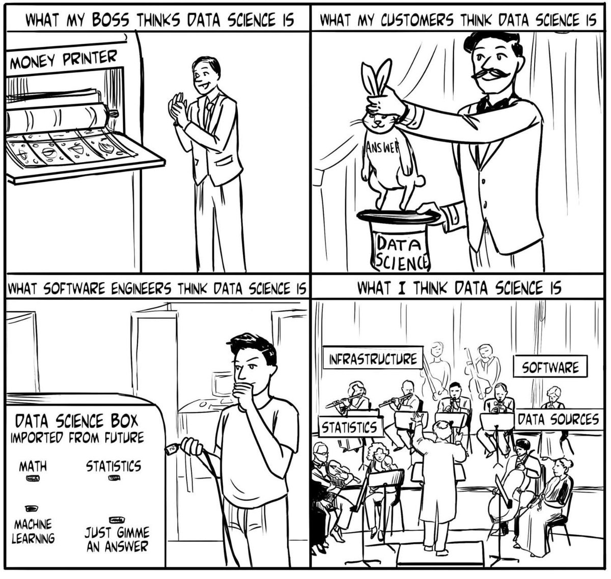 gcosma1's tweet photo. Nice read! Explaining #DataScience, #AI, #ML and #DeepLearning to management — a presentation and a script — Part 1 of 3
https://t.co/JFv2NgBIUu https://t.co/kCyvHt4yPN
