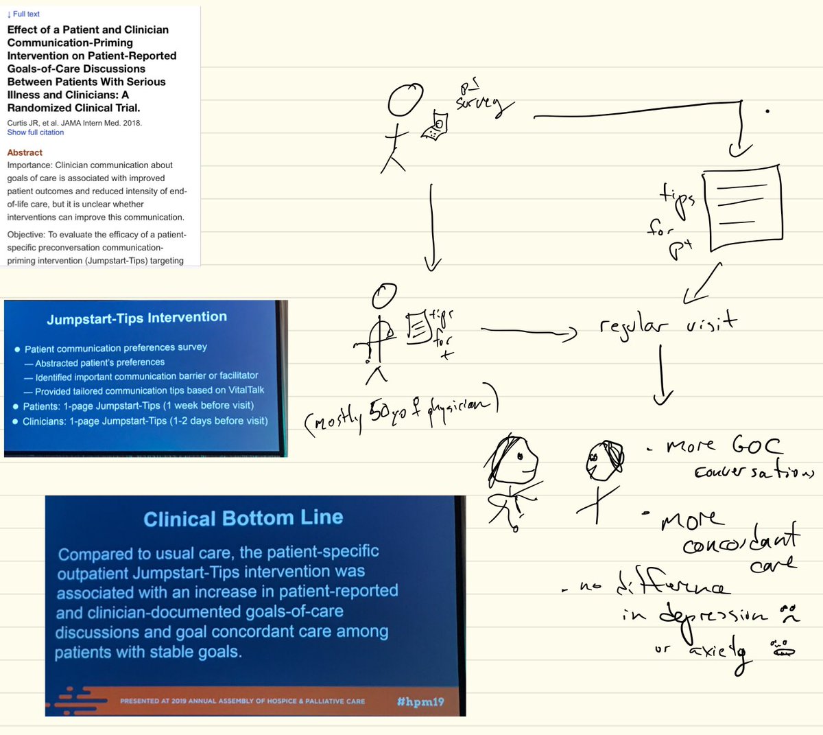 SDietzMD's tweet image. I’m trying this #sketchnotes thing this morning for the first time. (Please don’t laugh, I’m not an artist! 😬) #hpm19 #hpmSOTS