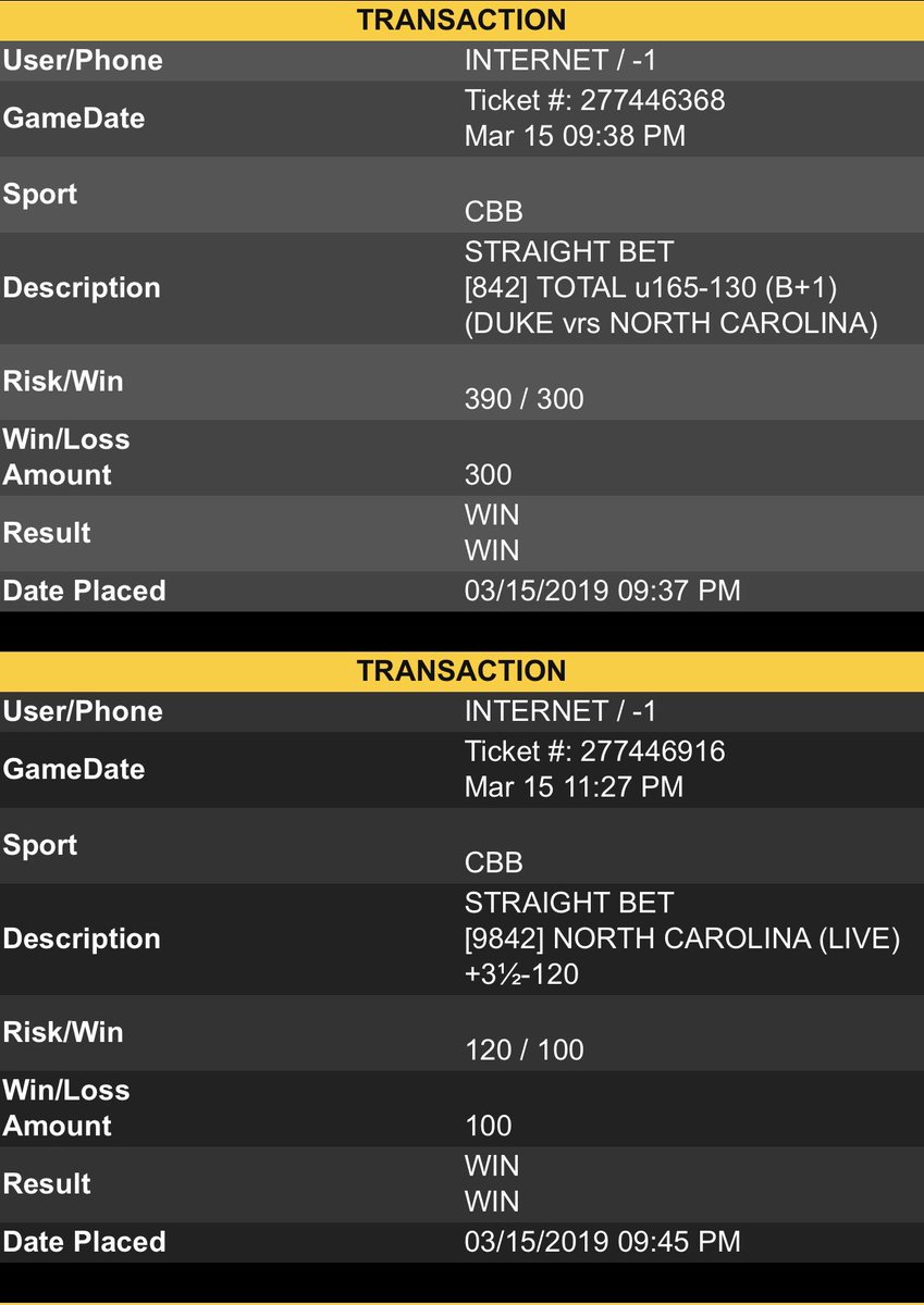 Street__Shark's tweet image. ⚠️⚠️⚠️

•5️⃣ - 0️⃣ FRIDAY 🥳🥳

•We gave out UNC as a MAX BET also loved the under as both teams were on a back to back ❗️ 

•1H had 88 points and we still cashed under 165 #sharp 

•$9.99 for today’s card with minimum 5 picks RT + DM for info