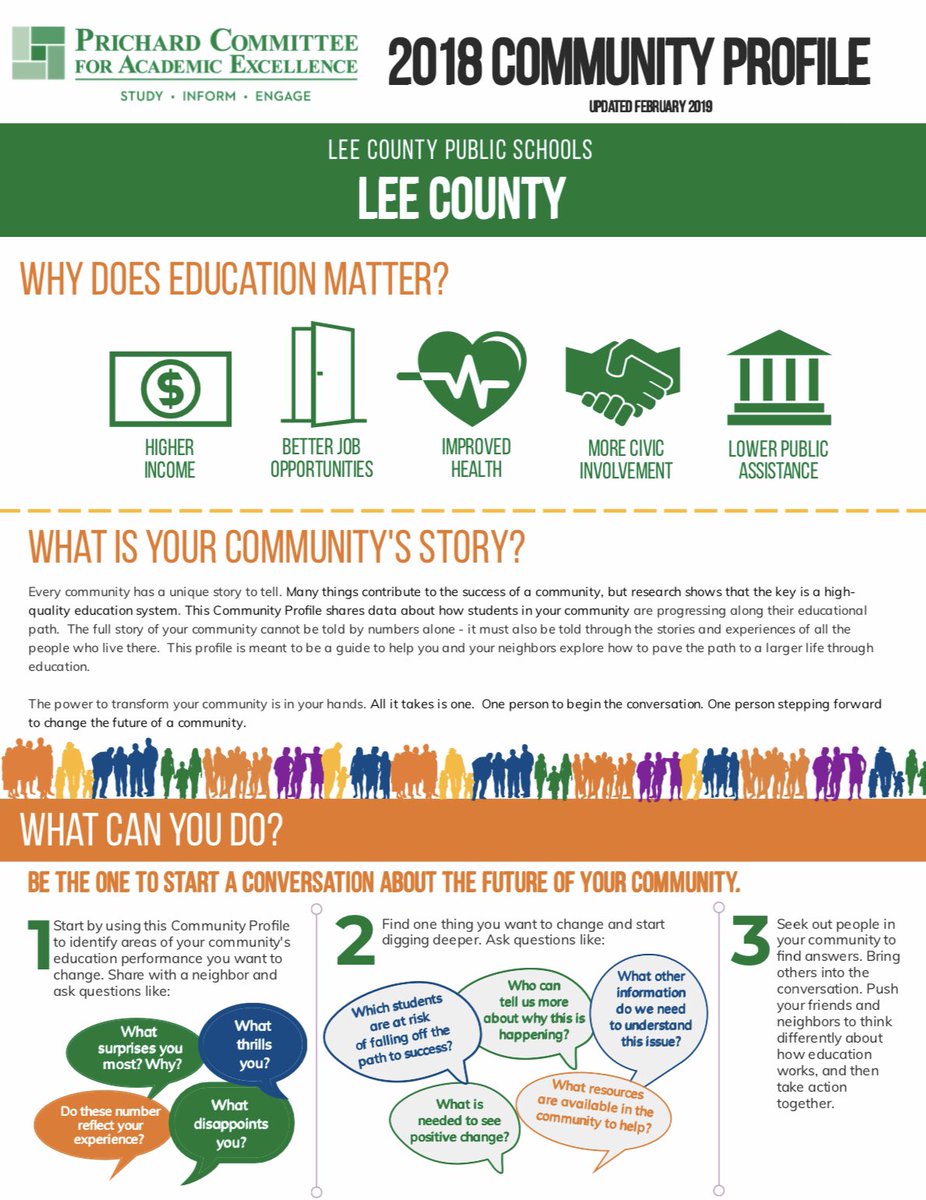 PrichardCom's tweet photo. Check out our new Community Profiles on each KY school district! #PathToALargerLife #ExcellenceWithEquity https://t.co/CA6GzELmPJ https://t.co/KsFrBR2E4l