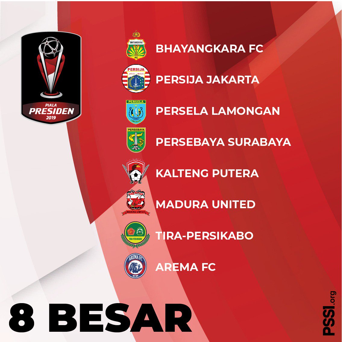 Jadwal Perempat Final Piala Presiden 2019 4 Juara Grup Ini