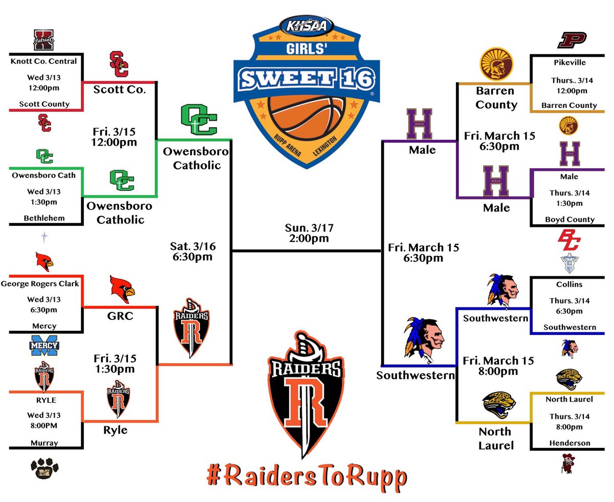 Ryle - Raider Athletic Club tweet media