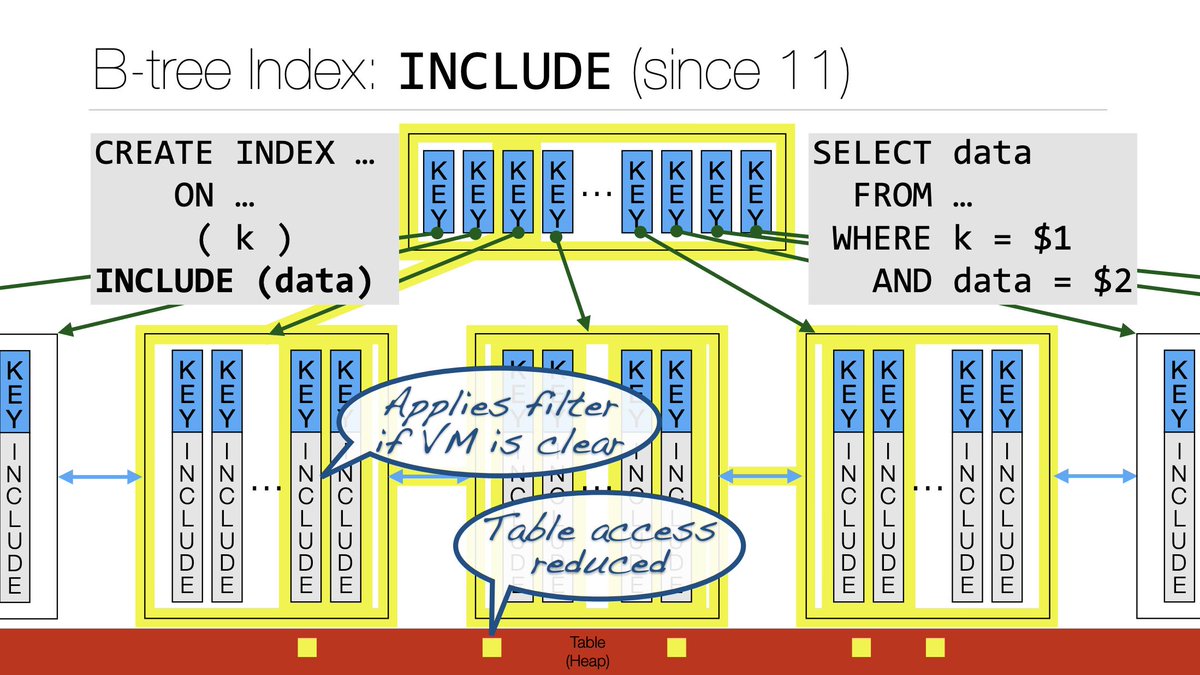 free embedded software third international