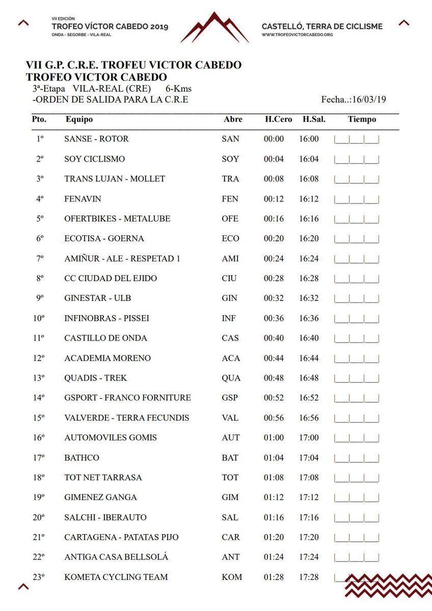 Centrados en hacer una buena CRE esta tarde en Villarreal, sede de tercera etapa <a href="/TrofeoCabedo/">Trofeo Víctor Cabedo</a> #Junior

6 km llanos y técnicos que afrontamos con @28Carlesss <a href="/Pablojv34/">Pablo Jiménez</a> <a href="/JuanMMorote/">Juan Manuel  Morote</a> @20JMM02 <a href="/jonathantoro01/">Jonathan Toro</a> <a href="/Marctorresferr2/">Marctorresferrer</a> @alvaropolort y <a href="/valera_fernand/">David Valera Fernández</a>

Nuestro turno 🔜 17:20!
