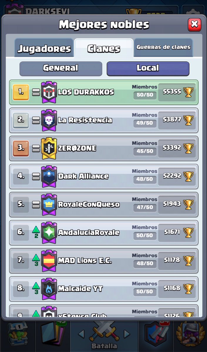 Súper contentos de lo que estamos consiguiendo, a seguir mejorando y subiendo, Always Hard 🔥