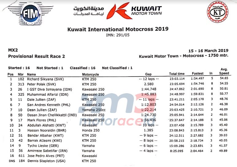Hasil race Kuwait International Motocross 2019 | Sumber: Motorace ID