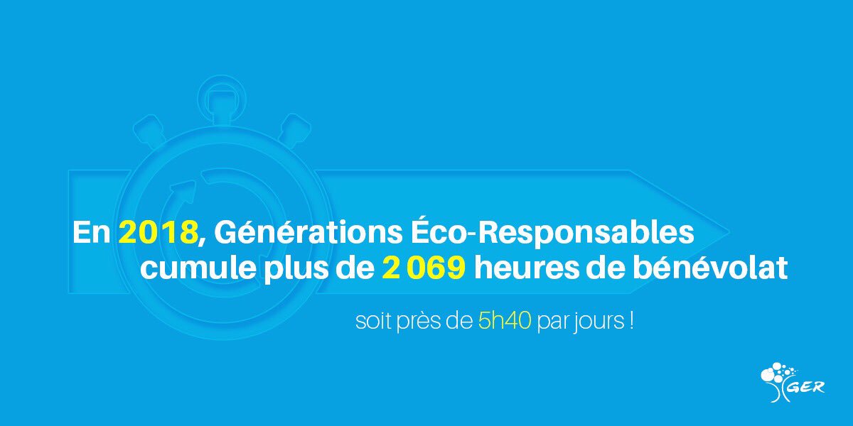 .<a href="/Asso_GER/">Générations Éco-Responsables</a> cumule plus de 2️⃣0️⃣6️⃣9️⃣ heures de bénévolat pour l’année 2️⃣0️⃣1️⃣8️⃣ ! Un grand merci et bravo à nos 40 #bénévoles ! 
Pour rejoindre notre équipe, c’est ici 👉 bit.ly/2Uzx17i
#VieAssociative #DirectAG