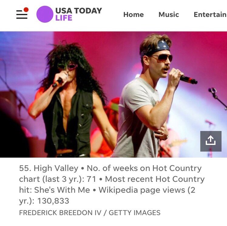 Usa Today Country Chart