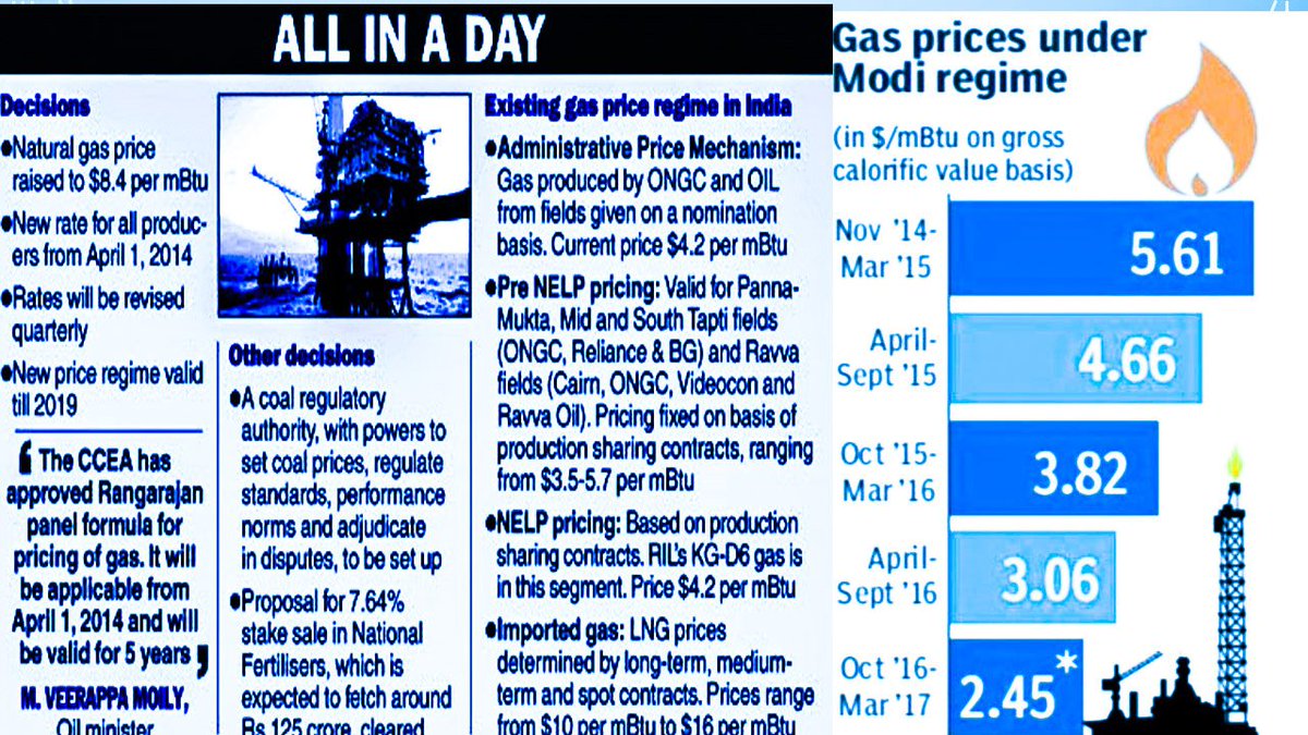 #ChowkidarChorHai 
#Scamgress Hiked price for Reliance Gas from4.2$ to 8.4$ with Dubious formula.
Modi Rejected that formula&Price of 8.4$.

#Chowkidar Price is Now 3.3$
UPA corruption Link
thehindu.com/opinion/lead/o…
ModiLink
indiatoday.in/business/india…
#MainBhiChowkidar @BJP4India
