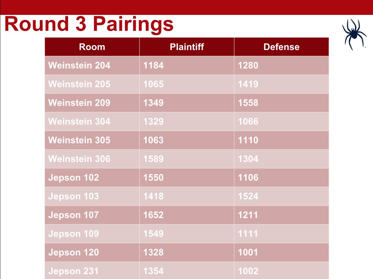 Round 3 Pairings at the Commonwealth Championship!