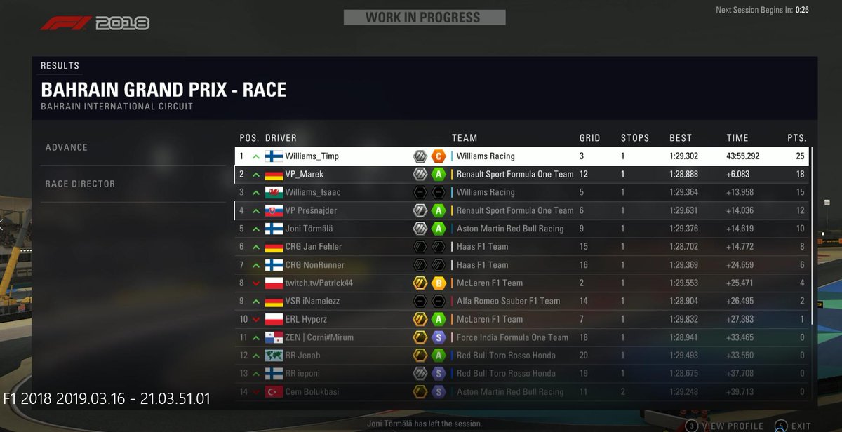 Just finished P2 in the #AOREsports tournament, and Smash got home 4th after an exciting race.
Massive congratulations to @Williams_Timp for 1st and <a href="/IsaacPrice99/">Isaac Price</a> for 3rd.