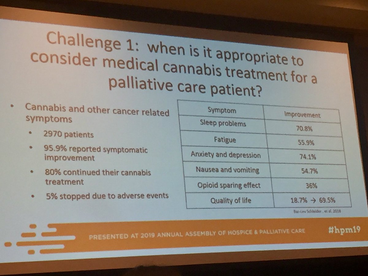 #MedicalCannabis benefits multiple symptoms in #PalliativeCare patients. #hpm19