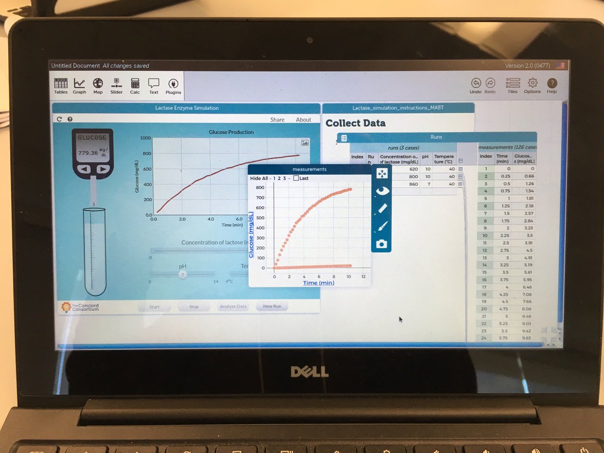 Lactase Enzymatics Sim lab at MABT today!