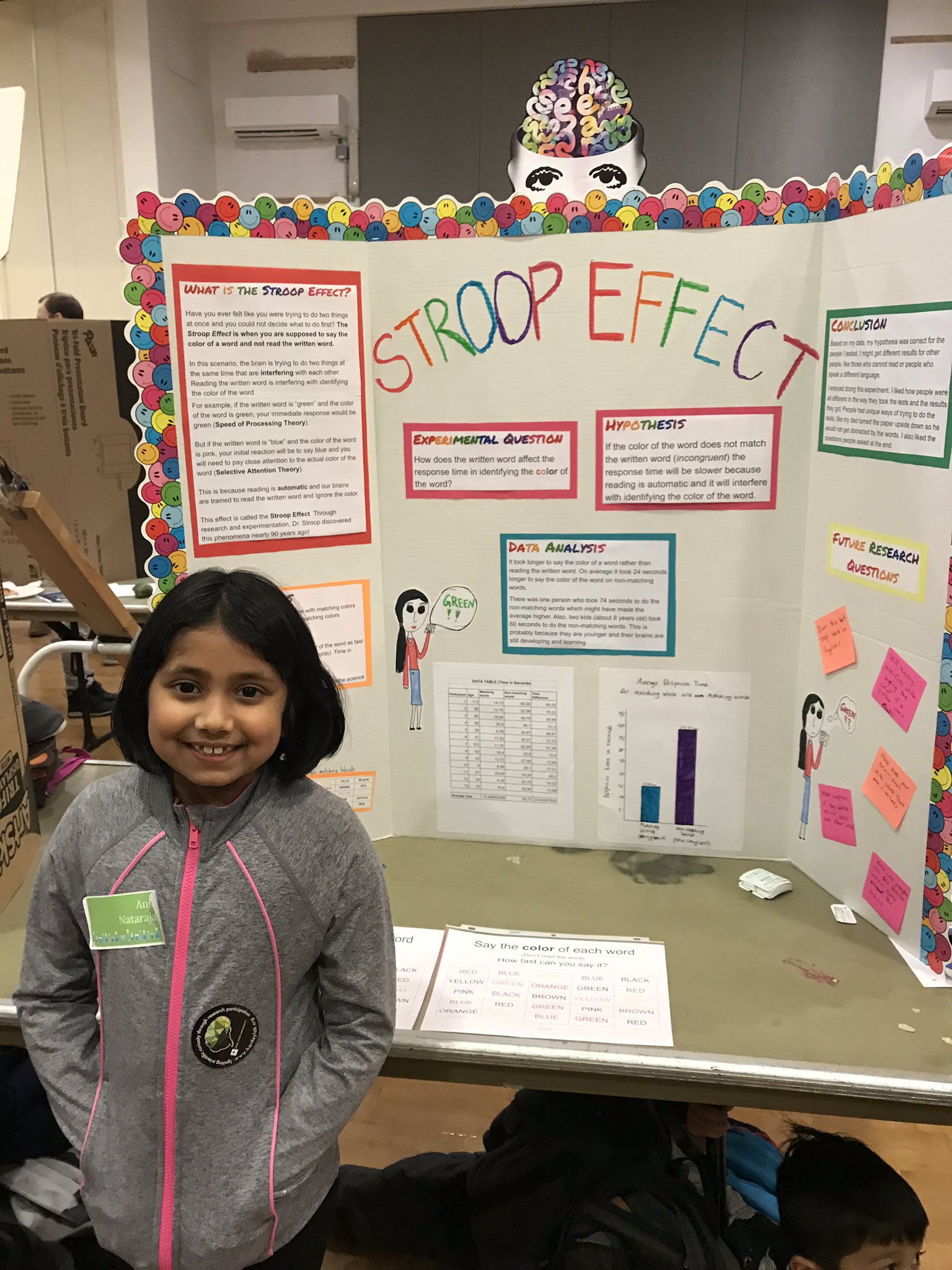 Science Fair Projects Winners 7th Grade