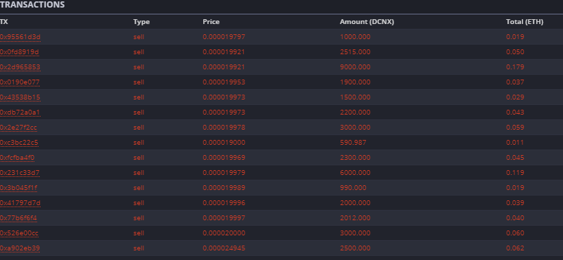 hirefreelancer4's tweet photo. The market has been extremely bearish but #DCNX  trades non-stop. Imagine how it would be in a bullish crypto market. Check it out.
https://t.co/okmO9lyBd0 https://t.co/er3aICP3qZ