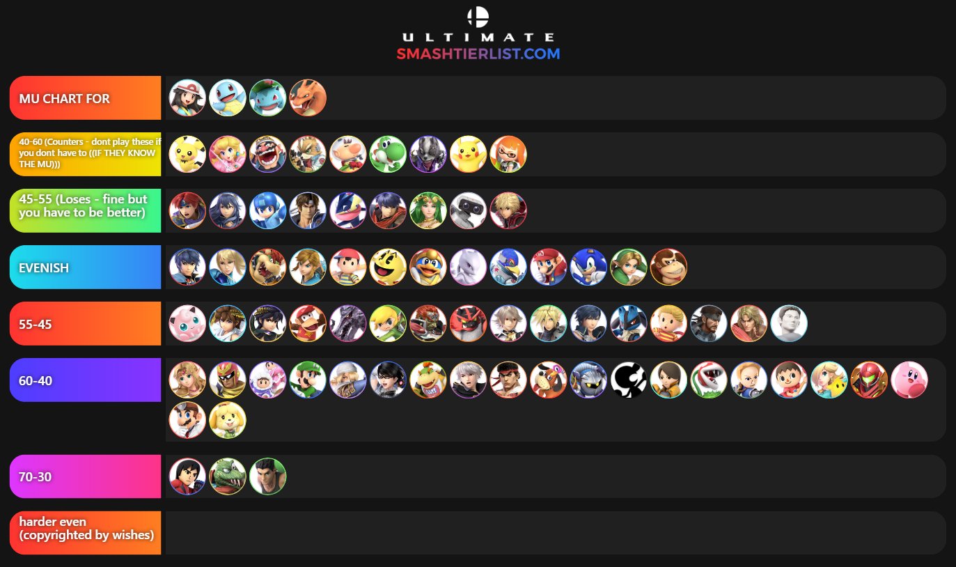 Leffen On Twitter Pokemon Trainer Mu Chart Factors In That They Are Harder To Play For Example Ike Is Even On Paper But Far Easier For Him To Execute His Gameplan