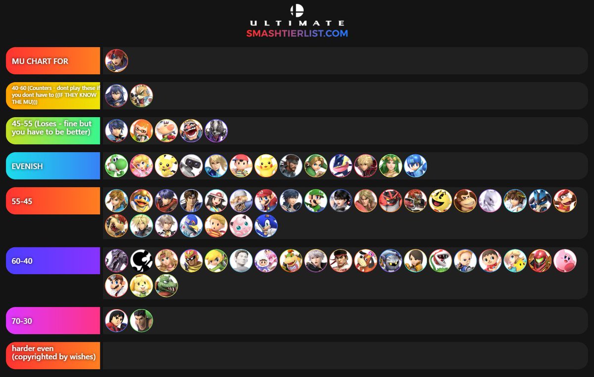 Smash Ultimate Matchups Chart