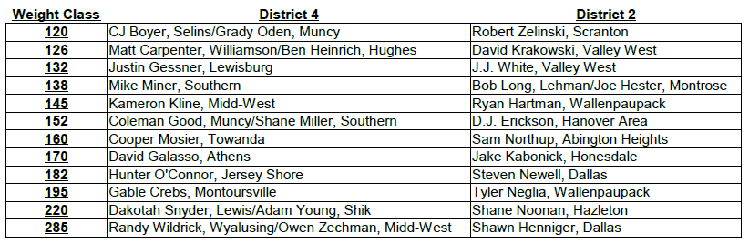 I see District 2 had its first AA vs. AAA All-Star Dual today, and it got me thinking about what a District 4 vs. District 2 All-Star Dual might look like ... So I put together a rough idea of what teams of seniors might look like ... I know it's a dual I'd pay to see