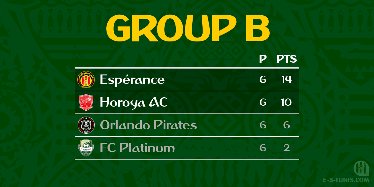 ESTuniscom's tweet photo. #TotalCAFCL Day 6 #FCPEST | 🇿🇼@FCPlatinum 1⃣-2⃣ @ESTuniscom🇹🇳 : Group B final standings / الترتيب النهائي للمجموعة ب / Le classement final du groupe B https://t.co/ShsgusRa9m