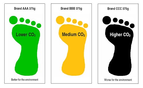 Carbon labelling is a great way to nudge #climateconscious consumer purchasing choices.

Would you pick up that 200 gm bag of asparagus, grown on the other side of the planet, if you knew it was responsible for 10 times its weight in CO2 emissions?

✂️👣🌏🌍🌎🙂