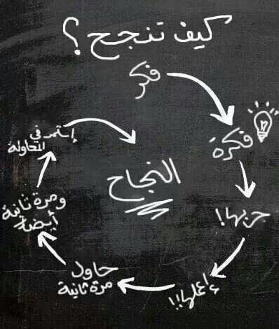 saaa2012's tweet photo. كيف تصل الى النجاح؟ https://t.co/VnyfJqFlGT