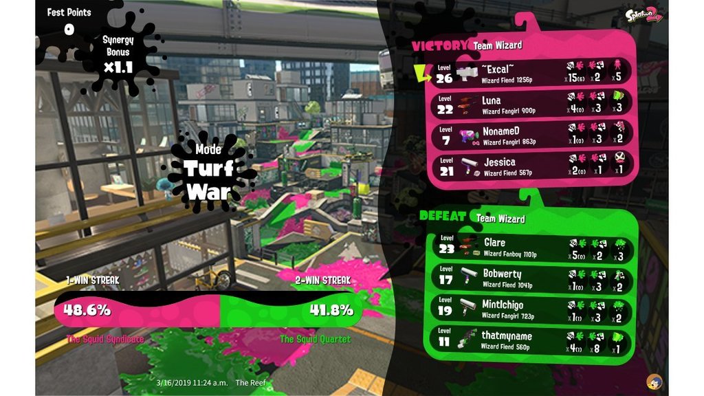20excalibur07's tweet photo. #Splatoon2 #スプラトゥーン2 #StatInk Turf War / The Reef / Won - Excal (#1834485) https://t.co/rhcv3VL6Hp https://t.co/4iz3kzUOso