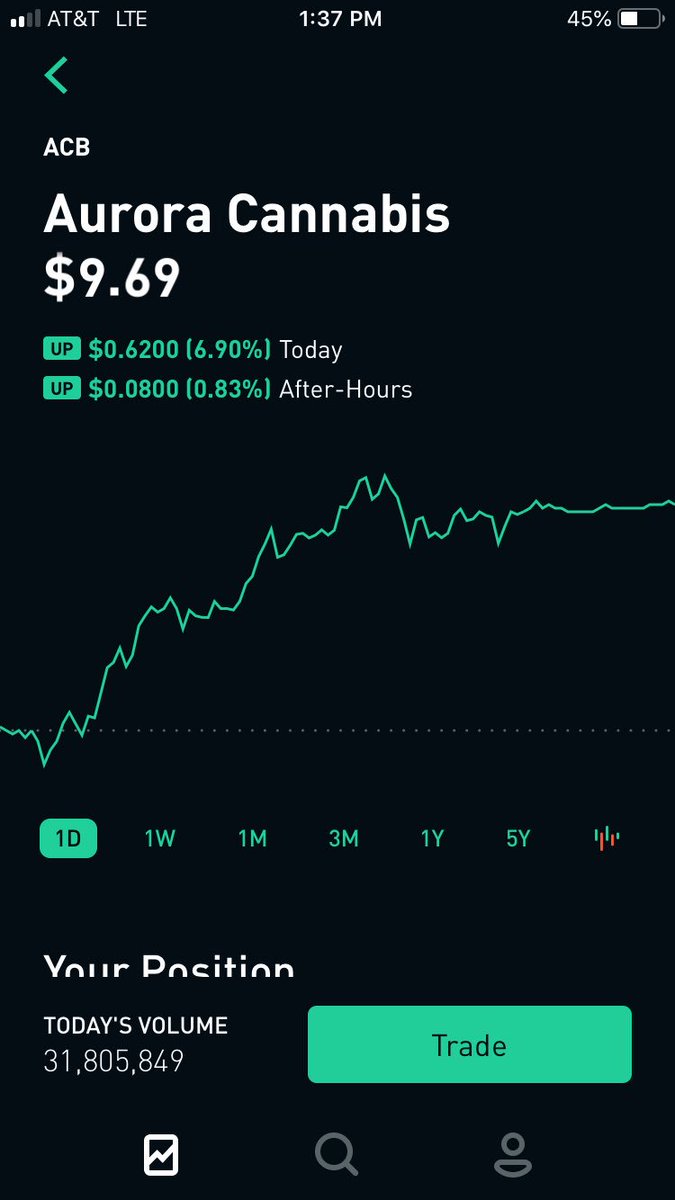 Nugbender's tweet photo. Cannabis stocks are steadily in the rise right now, specifically speaking about industries in Canada.

Currently using the robinhood app, if you want to get started investing here’s a link for us to both get free stocks!

https://t.co/3xgk6r4Q3O https://t.co/vSvpDUvZBb