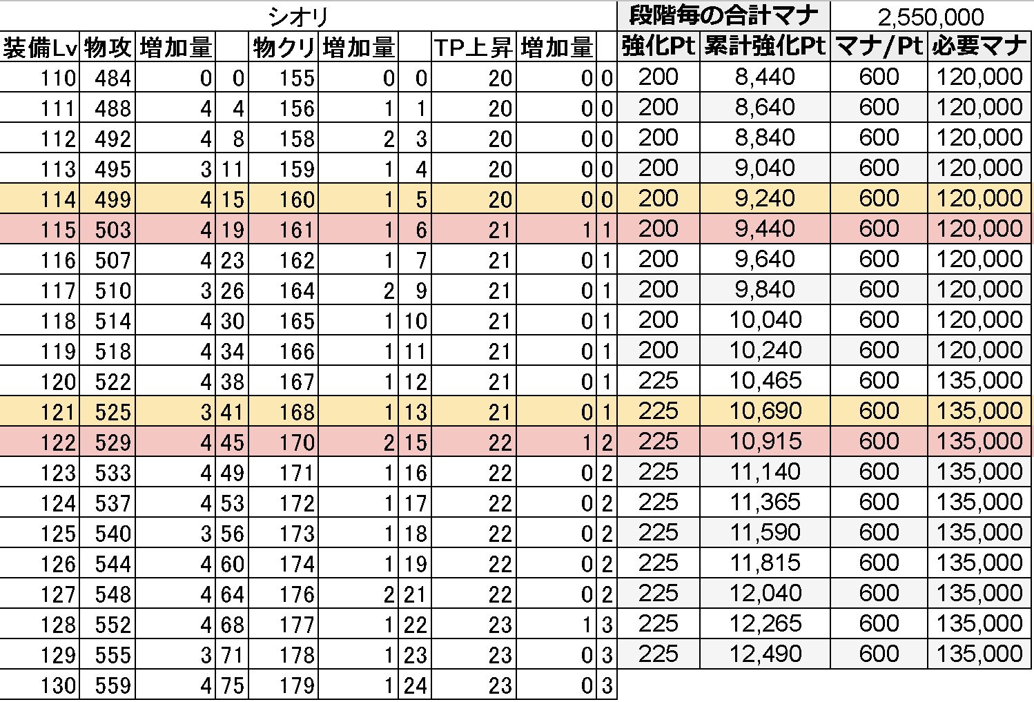 プリコネ話 手前味噌 Twitter