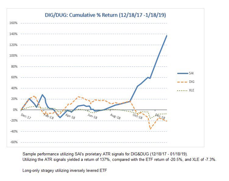 signaltrends's tweet photo. What we offer to help you grow your portfolios!
#forecasts #stockindicator #privateinvestors #stockmarkets #ETFs #moneymanagers
https://t.co/xQLPx9LQVm https://t.co/xQLPx9LQVm https://t.co/iOYiTSDRJV