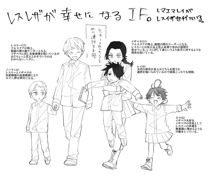 レスイザが幸せになるIF。 