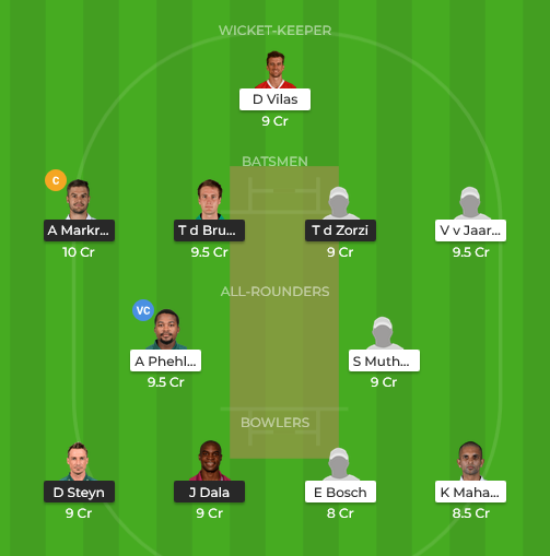 FantasyCricTeam's tweet photo. #TITvDOL #TITvsDOL #TTNvDOL
#MODC #momentumonedaycup
TOO MUCH CREDIT ISUUE BETTER IF YOU SKIP THIS MATCH ELSE INVEST LESS https://t.co/fIKw39bEZD