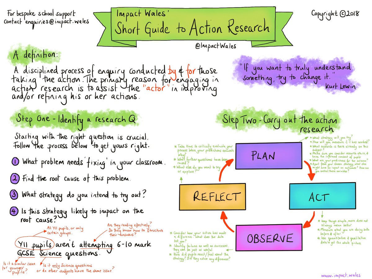 Action Research is a discipline process of enquiry conducted BY &amp; FOR those taking the action.

Our short guide supports teachers to improve their practice.