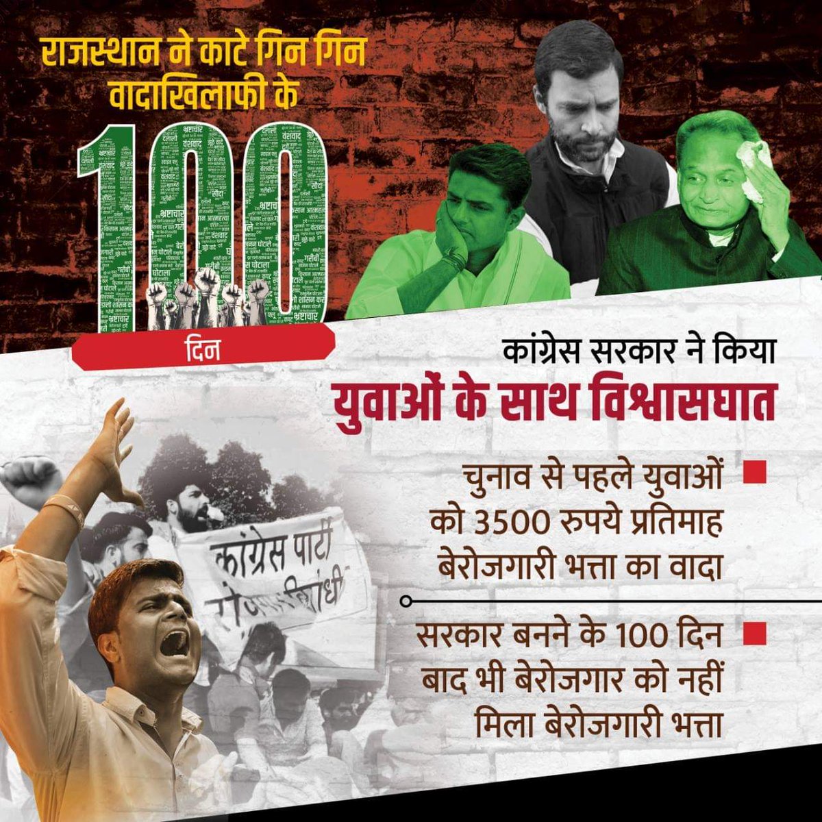 BJYMinRaj's tweet photo. कांग्रेस सरकार ने किया युवाओं से विश्वासघात। चुनाव से पहले युवाओं को 3500 रुपये प्रतिमाह बेरोजगारी भत्ता का वादा, सरकार बनने के 100 दिन बाद भी बेरोजगार को नहीं मिला बेरोजगारी भत्ता। 
#कांग्रेस_पर_जनआरोप
@BJP4India @BJP4Rajasthan @BJYM @narendramodi @AmitShah @VasundharaBJP https://t.co/dQodxLG6T4