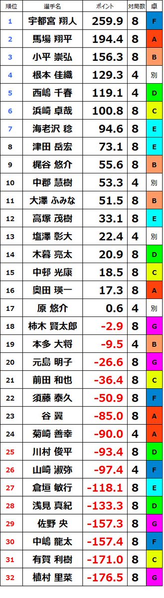 宇都宮 翔人 Uttsu Bomb Twitter 宇都宮 翔人 Uttsu Bomb Twitter