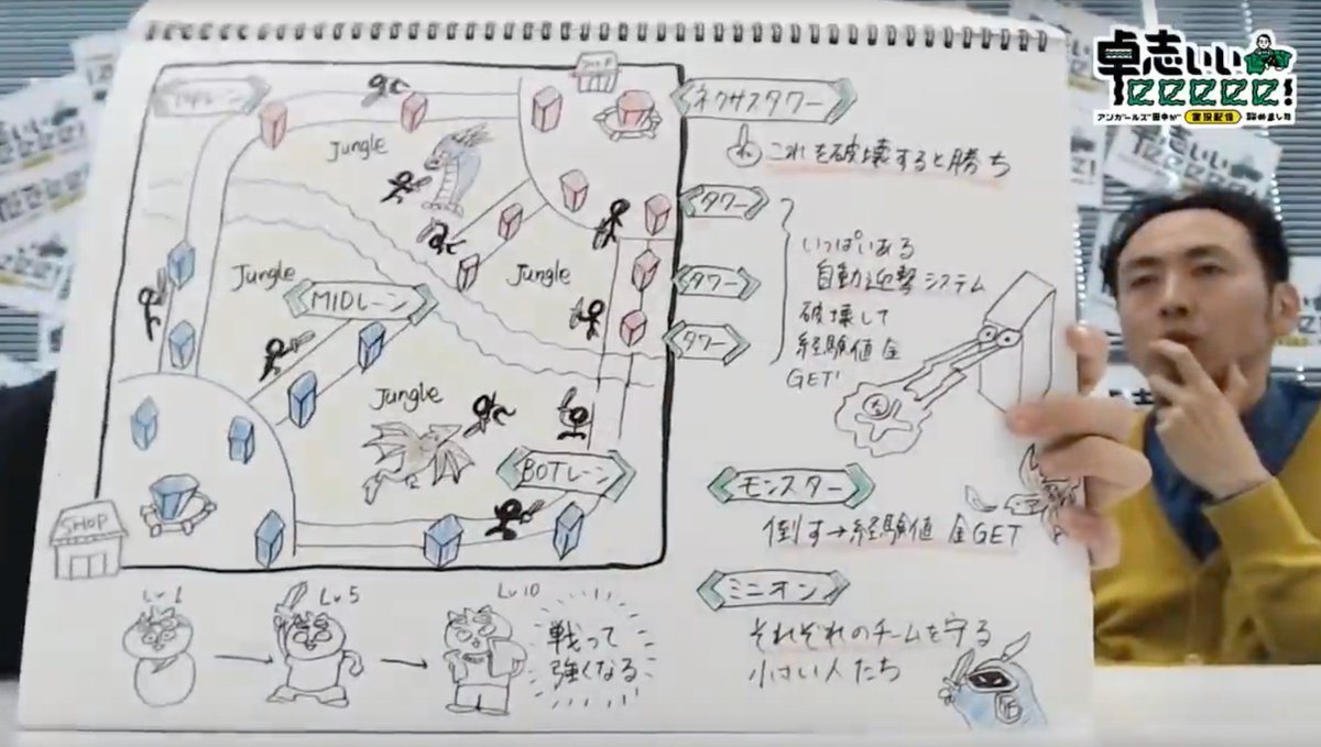 Stage 0公式 8 12 15決勝大会 On Twitter 昨日のアンガールズ田中さんの生配信 田中さんへ説明するために 有吉ぃぃeeeee のadさんが書いてくれた自作のイラスト Lol 編 ありがとうございます 皆さん エントリーお待ちしております Loljpofficial Stage0