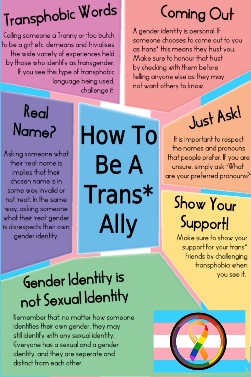 How to be a #TransAlly #TransgenderAlly .
#TransDayOfVisibility 
#BeProudOfWhoYouAre
#BeProudOfYourself
#BeProud #BeYou #BeYourself
#lgbtyouth #transyouth #biyouth #gayyouth #lesbianyouth #lgbt #lgbtq #pride #prideyouth #youthpride #proudyouth #lgbtcommunity #lgbtfamily #OITNR