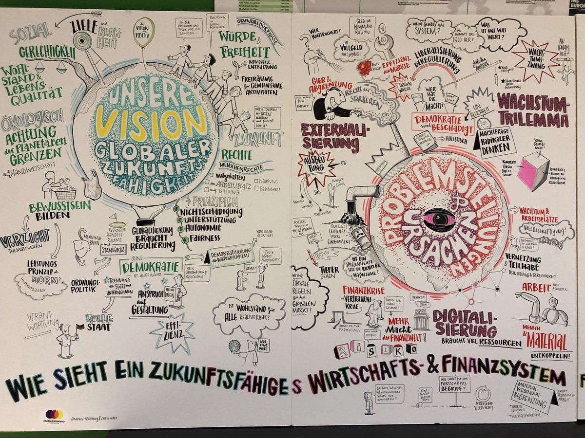 clara_herrmann's tweet photo. 💚liche Glückwünsche an das neue Sprecher*innenteam. Und für diese Sitzung eine besondere & kreative Form der Dokumentation #bagwifi https://t.co/BbD5w0v7TI