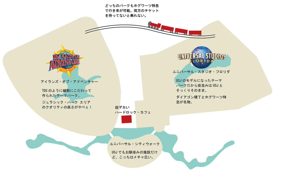 Usj情報局 L C A Studios ユニバーサル オーランド リゾートをがっつり説明するとこう Tdlとtdsみたいに隣同士にあるけど 入り口が近いので移動はめちゃ便利 シティウォークに橋が2つ架かってて どっちに行きたいか選ぶ 図には描いてないけど