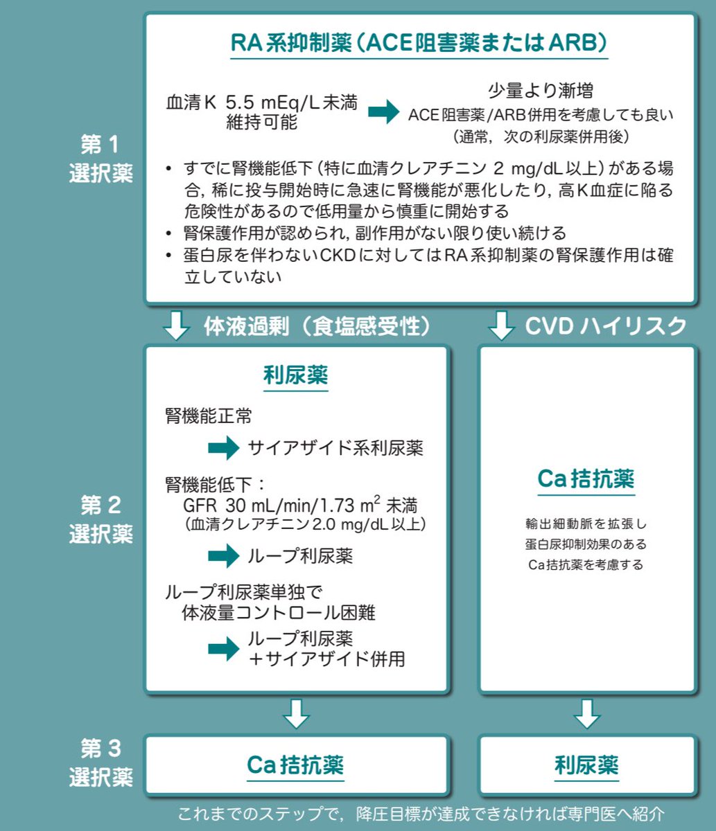 薬 ループ 利尿 フロセミドの効果と副作用【ループ利尿薬】