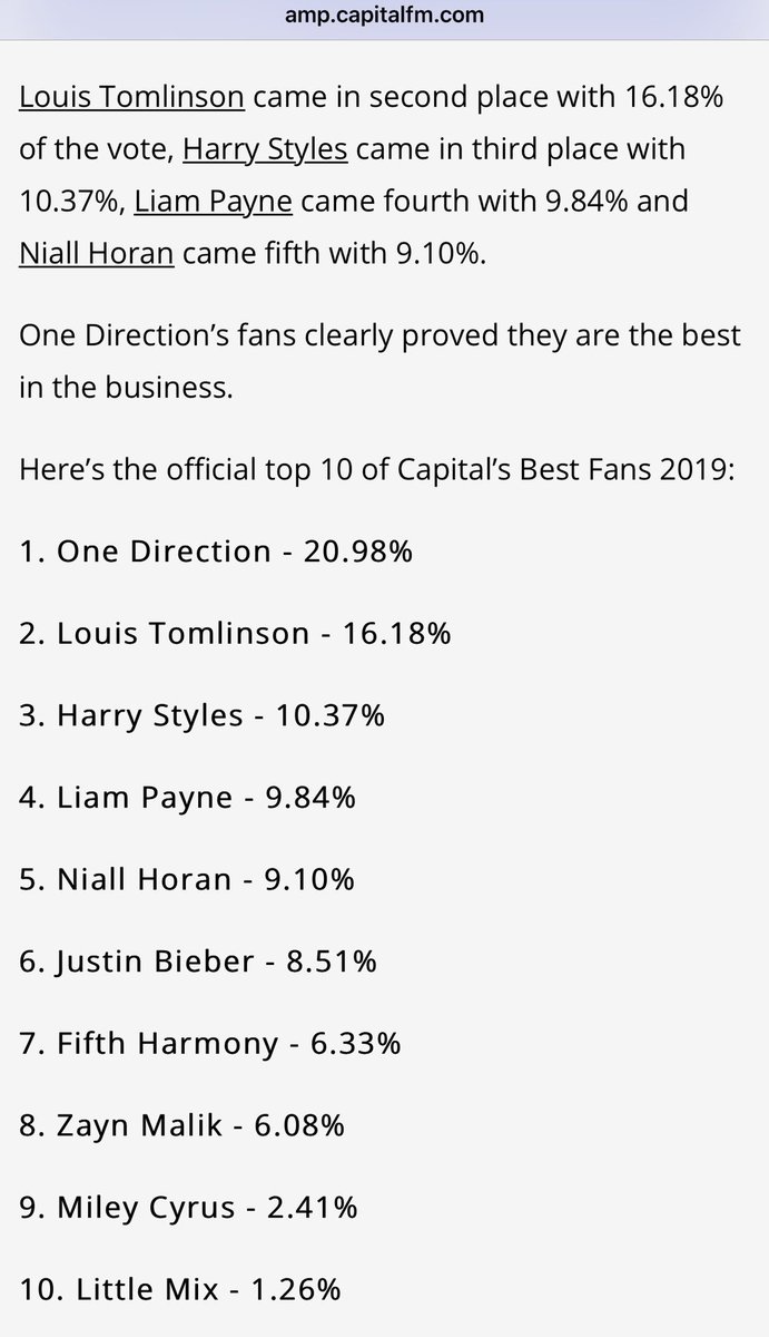 AngelaxHoran's tweet photo. Best Fans 2019 結果発表🎉🎉🎉🎉🎉

1位 ONE DIRECTION
2位 Louis Tomlinson
3位 Harry Styles
4位 Liam Payne
5位 Niall Horan

ベストファンTOP5は1DのBoysが全員ランクイン！堂々の1位はOne Direction！グループ活動休止してる中で4年間ずっと1位なのは本当に凄い。凄いとしか言えない！👏👏👏👏👏 https://t.co/1IQRcfDvVW