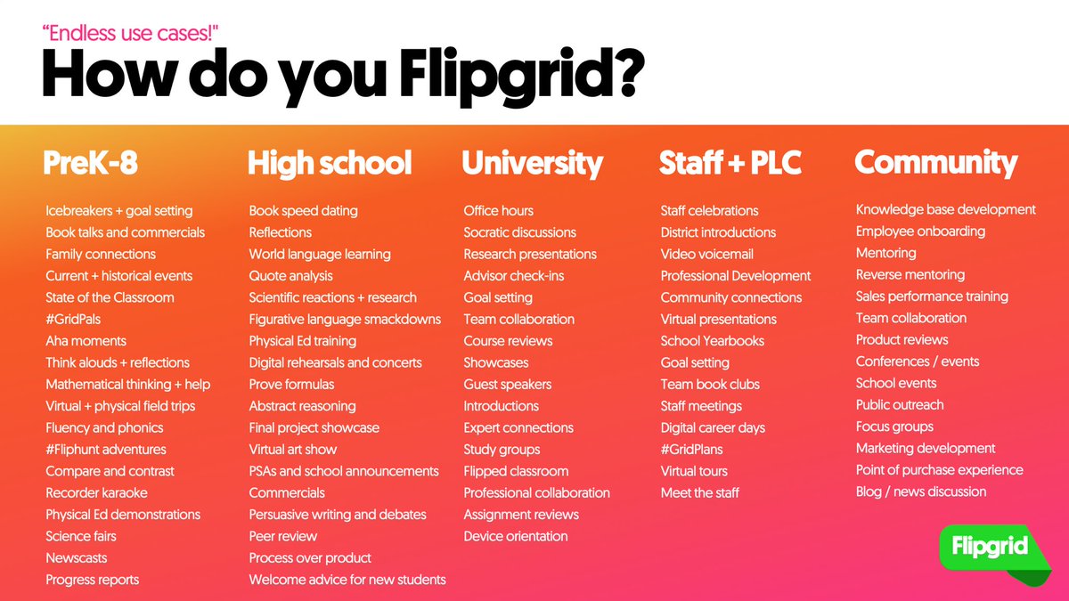 MicrosoftFlip's tweet photo. 🚨UPDATED: How do YOU Flipgrid?

Happy #FlipgridFriday and THANK YOU #FlipgridFever 💚 for your help + inspiration behind all these ways you #AmplifyEveryVoice with Flipgrid!

🌈 RT + Reply with how you Flipgrid for a chance to win a brand new #StudentVoice shirt! https://t.co/GAk9uPtRcT