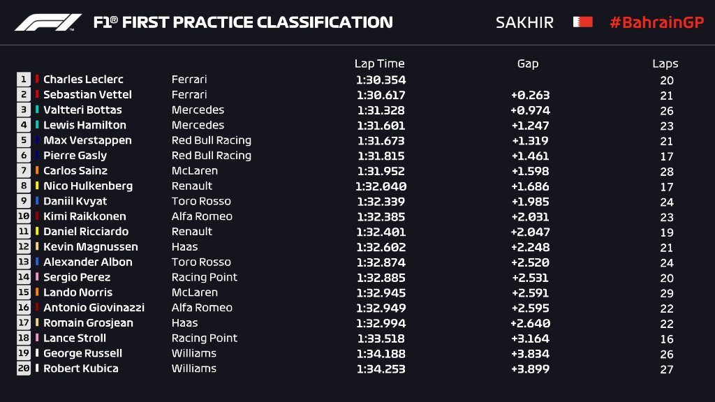 Gran Premio de Baréin 2019 D206KqWWsAElzgt