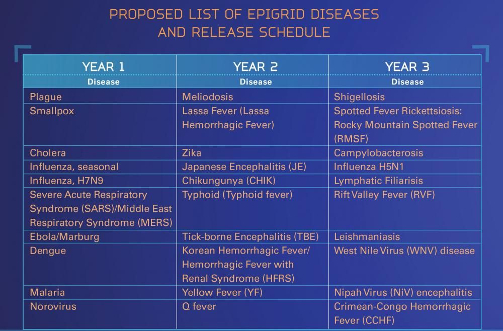 doddtra's tweet image. @DoDDTRA and @LosAlamosNatLab have partnered together to create EpiGrid, part of a new #MedicalModeling portfolio. bit.ly/2UUHbiR