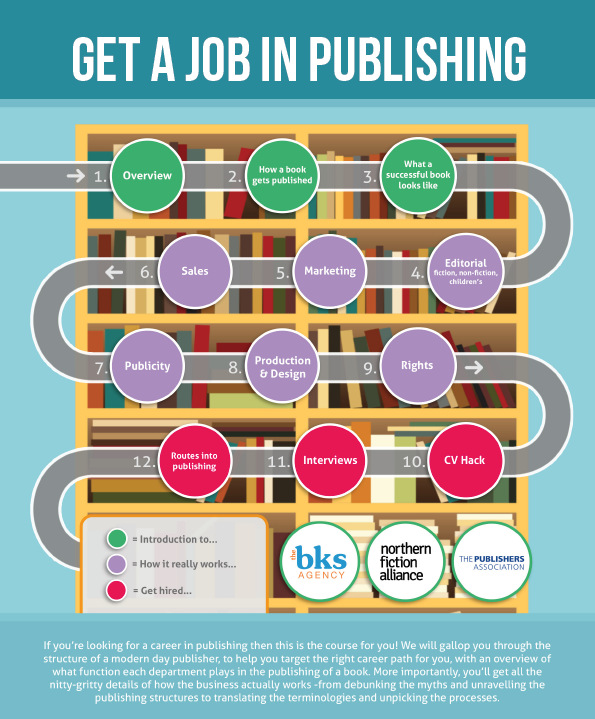 commapress's tweet photo. There are tickets available for our unmissable Get a Job in Publishing conference sponsored by @jounwin @Writers_Artists @HachetteUK @HeadHeartBooks @Ofmooseandmen @TLCUK @TheGEAcademy &amp; more available for low-income aspiring publishers to apply for here: https://t.co/HExtVj0HJW https://t.co/jFBGklPfMU